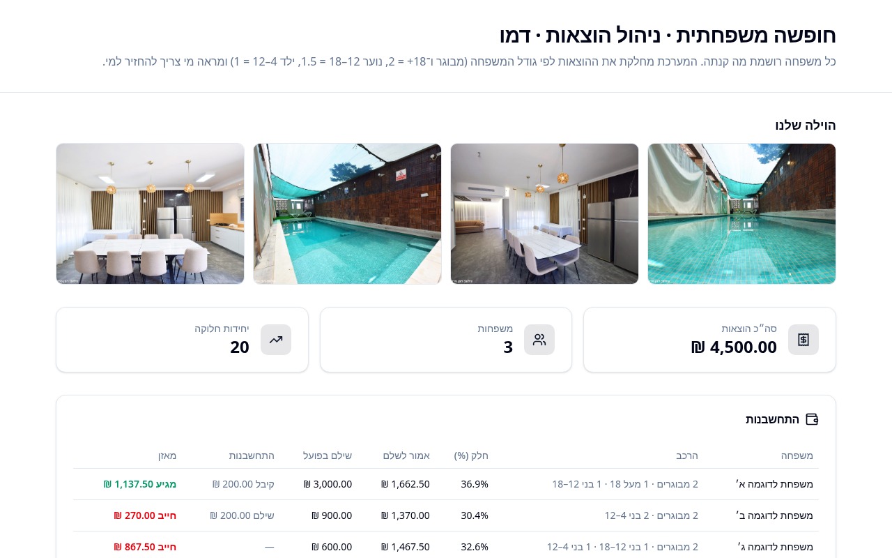 צילום מסך של מערכת תקציב הטיול עם נתוני הדגמה פיקטיביים